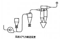 气流输送机